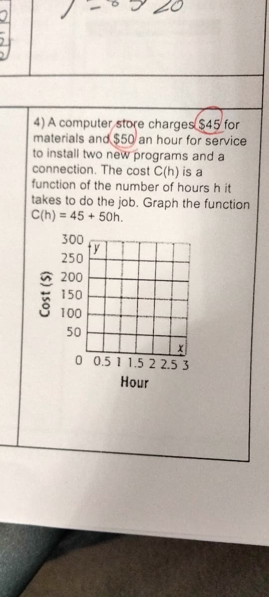 4) A computer store charges $45 for
materials and $50 an hour for service
to install two new programs and a
connection. The cost C(h) is a
function of the number of hours h it
takes to do the job. Graph the function
C(h) = 45 + 50h.
Cost ($)
300
250
200
150
100
50
ty
0 0.5 1 1.5 2 2.5 3
Hour