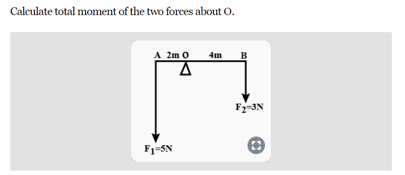 Calculate total moment of the two forces about O.
A 2m 0
F₁=5N
A
4m B
F2=3N