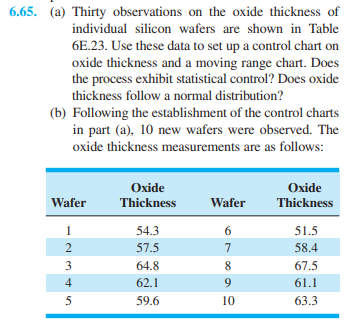 6.65. (a) Thirty observations on the oxide thickness of
individual silicon wafers are shown in Table
6E.23. Use these data to set up a control chart on
oxide thickness and a moving range chart. Does
the process exhibit statistical control? Does oxide
thickness follow a normal distribution?
(b) Following the establishment of the control charts
in part (a), 10 new wafers were observed. The
oxide thickness measurements are as follows:
Oxide
Oxide
Wafer
Thickness
Wafer
Thickness
1
54.3
6.
51.5
2
57.5
7
58.4
3
64.8
8
67.5
4
62.1
61.1
5
59.6
10
63.3

