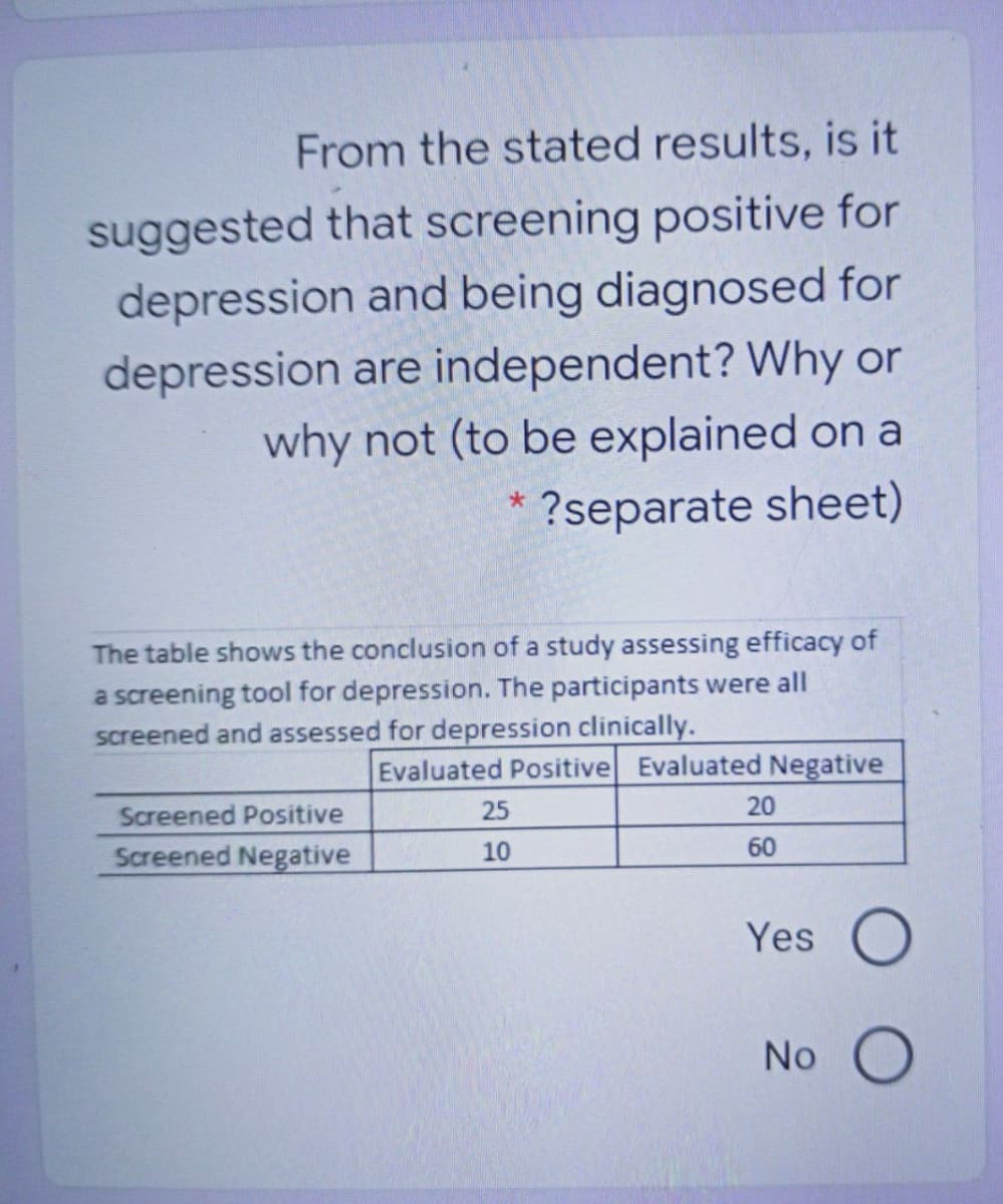From the stated results, is it
suggested that screening positive for
depression and being diagnosed for
depression are independent? Why or
why not (to be explained on a
?separate sheet)
The table shows the conclusion of a study assessing efficacy of
a screening tool for depression. The participants were all
screened and assessed for depression clinically.
Evaluated Positive Evaluated Negative
Screened Positive
25
20
Screened Negative
10
60
Yes
No
