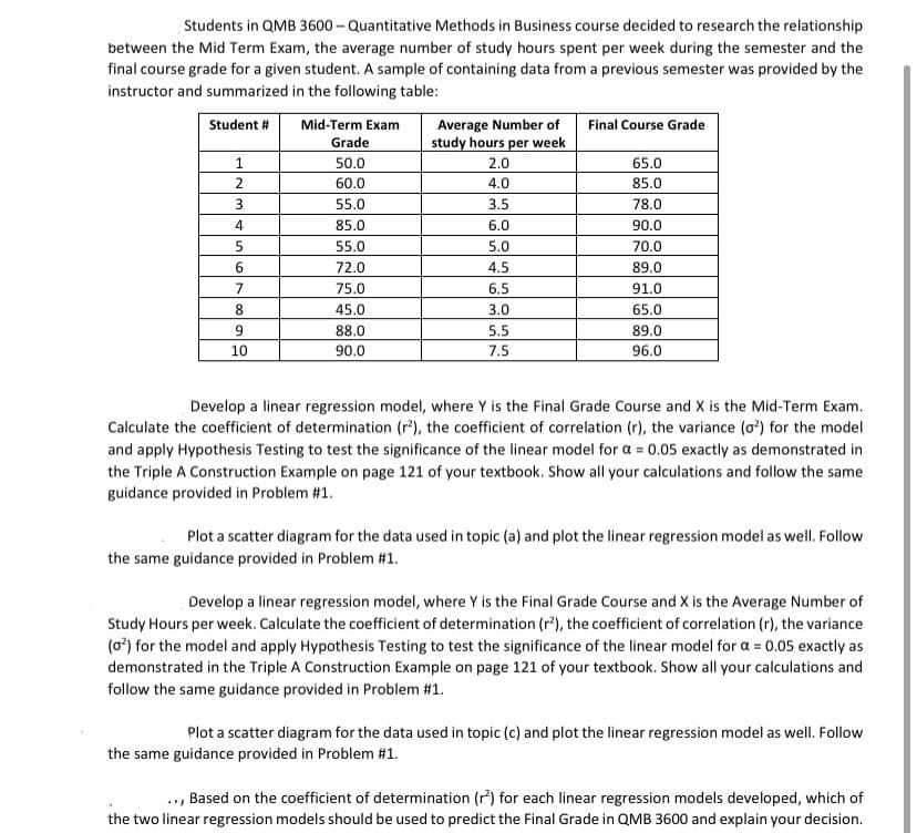 Students in QMB 3600 - Quantitative Methods in Business course decided to research the relationship
between the Mid Term Exam, the average number of study hours spent per week during the semester and the
final course grade for a given student. A sample of containing data from a previous semester was provided by the
instructor and summarized in the following table:
Average Number of
study hours per week
Student #
Mid-Term Exam
Final Course Grade
Grade
1
50.0
2.0
65.0
60.0
4.0
85.0
55.0
3.5
78.0
4
85.0
6.0
90.0
55.0
5.0
70.0
6.
72.0
4.5
89.0
7
75.0
6.5
91.0
8
45.0
3.0
65.0
88.0
5.5
89.0
10
90.0
7.5
96.0
Develop a linear regression model, where Y is the Final Grade Course and X is the Mid-Term Exam.
Calculate the coefficient of determination (r), the coefficient of correlation (r), the variance (o?) for the model
and apply Hypothesis Testing to test the significance of the linear model for a = 0.05 exactly as demonstrated in
the Triple A Construction Example on page 121 of your textbook. Show all your calculations and follow the same
guidance provided in Problem #1.
Plot a scatter diagram for the data used in topic (a) and plot the linear regression model as well. Follow
the same guidance provided in Problem #1.
Develop a linear regression model, where Y is the Final Grade Course and X is the Average Number of
Study Hours per week. Calculate the coefficient of determination (r?), the coefficient of correlation (r), the variance
(o*) for the model and apply Hypothesis Testing to test the significance of the linear model for a = 0.05 exactly as
demonstrated in the Triple A Construction Example on page 121 of your textbook. Show all your calculations and
follow the same guidance provided in Problem #1.
Plot a scatter diagram for the data used in topic (c) and plot the linear regression model as well. Follow
the same guidance provided in Problem #1.
.., Based on the coefficient of determination (r) for each linear regression models developed, which of
the two linear regression models should be used to predict the Final Grade in QMB 3600 and explain your decision.
