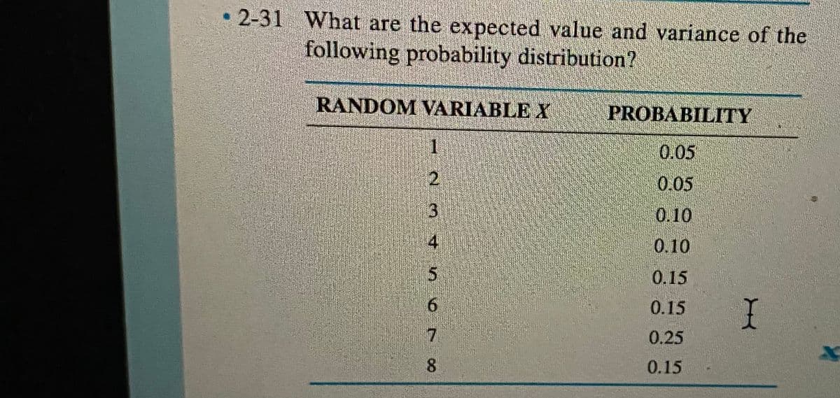2-31 What are the expected value and variance of the
following probability distribution?
RANDOM VARIABLE X
PROBABILITY
1.
0.05
0.05
0.10
4
0.10
0.15
6.
0.15
7
0.25
8.
0.15
