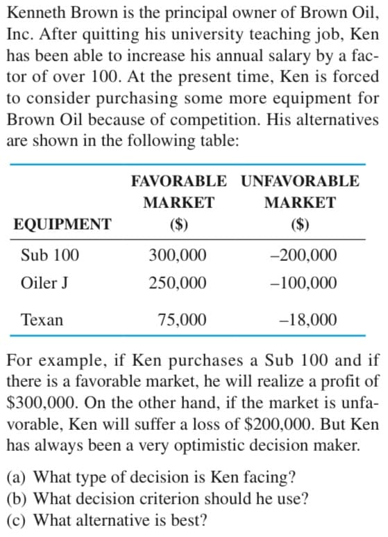 Kenneth Brown is the principal owner of Brown Oil,
Inc. After quitting his university teaching job, Ken
has been able to increase his annual salary by a fac-
tor of over 100. At the present time, Ken is forced
to consider purchasing some more equipment for
Brown Oil because of competition. His alternatives
are shown in the following table:
FAVORABLE UNFAVORABLE
MARKET
MARKET
EQUIPMENT
($)
($)
Sub 100
300,000
-200,000
Oiler J
250,000
-100,000
Техan
75,000
-18,000
For example, if Ken purchases a Sub 100 and if
there is a favorable market, he will realize a profit of
$300,000. On the other hand, if the market is unfa-
vorable, Ken will suffer a loss of $200,000. But Ken
has always been a very optimistic decision maker.
(a) What type of decision is Ken facing?
(b) What decision criterion should he use?
(c) What alternative is best?
