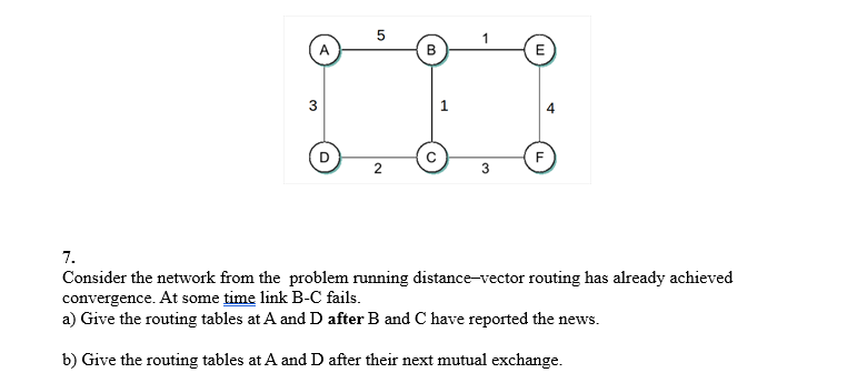 A
3
5
сл
2
B
1
3
E
F
7.
Consider the network from the problem running distance-vector routing has already achieved
convergence. At some time link B-C fails.
a) Give the routing tables at A and D after B and C have reported the news.
b) Give the routing tables at A and D after their next mutual exchange.