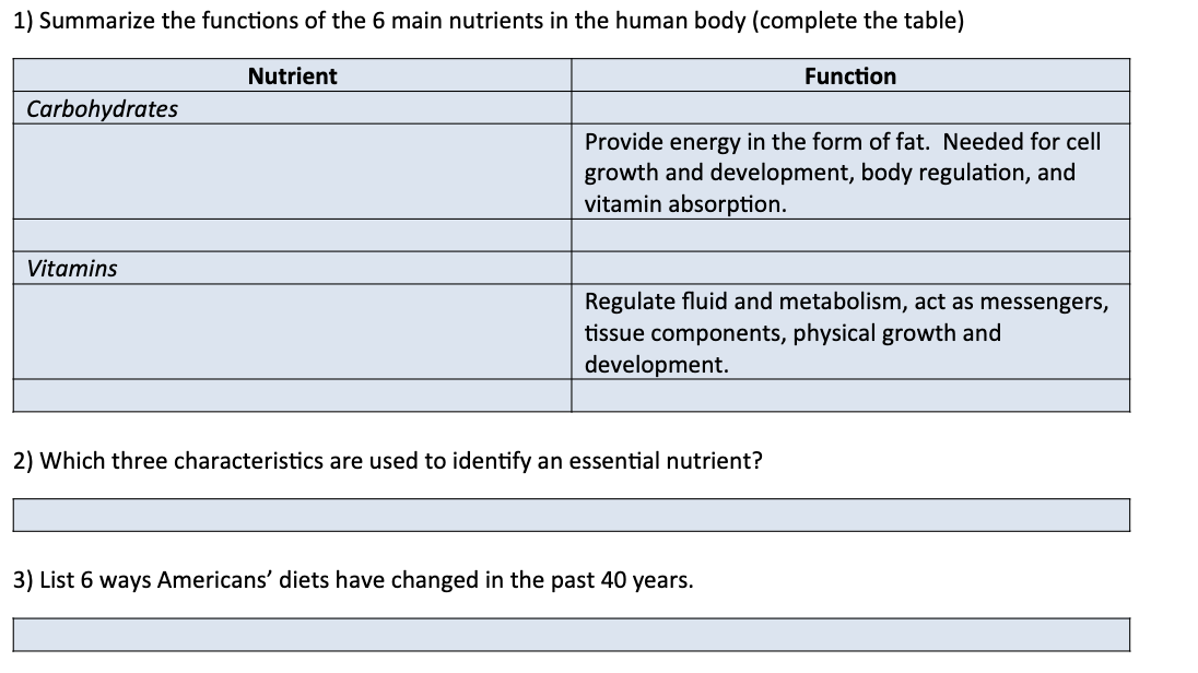 1) Summarize the functions of the 6 main nutrients in the human body (complete the table)
Nutrient
Function
Carbohydrates
Provide energy in the form of fat. Needed for cell
growth and development, body regulation, and
vitamin absorption.
Vitamins
Regulate fluid and metabolism, act as messengers,
tissue components, physical growth and
development.
2) Which three characteristics are used to identify an essential nutrient?
3) List 6 ways Americans' diets have changed in the past 40 years.
