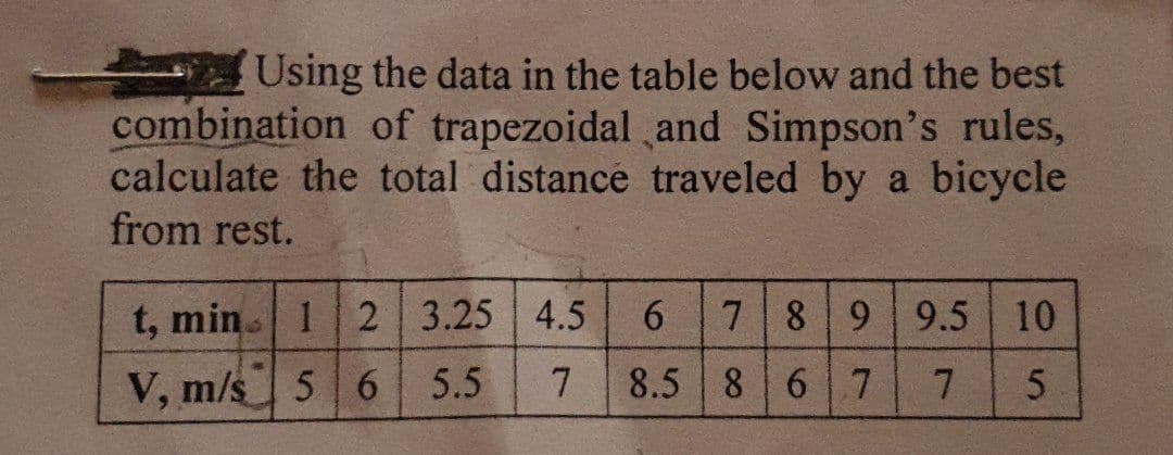 Using the data in the table below and the best
combination of trapezoidal and Simpson's rules,
calculate the total distance traveled by a bicycle
from rest.
6
t, min 1 2 3.25 4.5
V, m/s 5 6 5.5 7
7 8 9 9.5 10
7 5
8.5 8 6 7