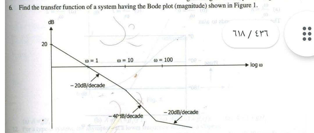 6. Find the transfer function of a system having the Bode plot (magnitude) shown in Figure 1.
(6)
dB
nsw or zbn
TA / EPT
20
0 = 1
O = 10
O = 100
log o
- 20DB/decade
08-
- 20DB/decade
- 401B/decade
(b)
•..
