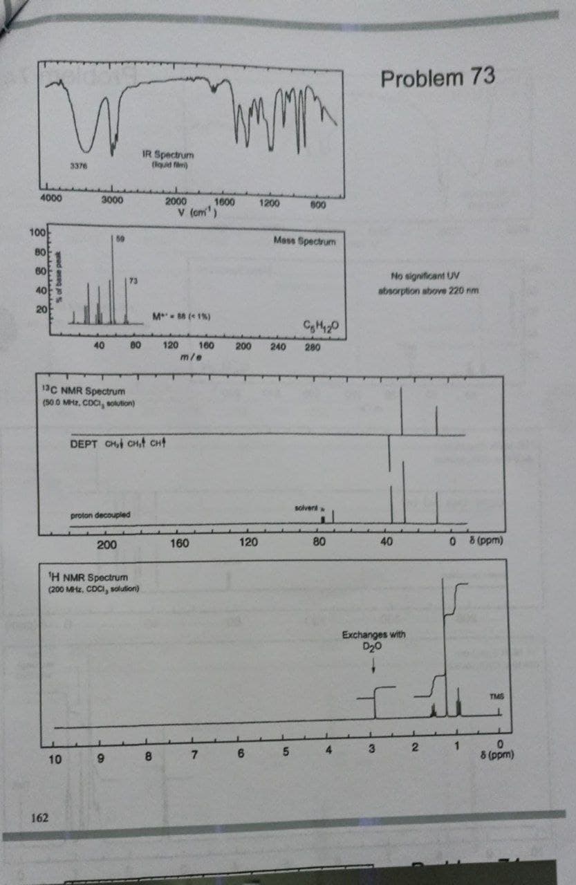 W hmmmm
IR Spectrum
(liquid film)
3376
4000
3000
2000
1200
800
1600
v (cm¹)
Mass Spectrum
100
80
40
% of base peak
M-88 (<1%)
80 120 160
m/e
40
13C NMR Spectrum
(50.0 MHz, CDCI, solution)
162
DEPT CH, CH, CH
proton decoupled
200
¹H NMR Spectrum
(200 MHz, CDCI, solution)
10
9
8
160
7
200
120
6
240
5
CH₁20
280
solventa
80
4
Problem 73
No significant UV
absorption above 220 nm
40
Exchanges with
D₂0
I
3
2
08 (ppm)
TMS
1
1
0
8 (ppm)