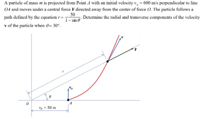A particle of mass m is projected from Point A with an initial velocity v, = 600 m/s perpendicular to line
OA and moves under a central force F directed away from the center of force 0. The particle follows a
path defined by the equation r =
v of the particle when 0= 30°.
50
1- sin e
Determine the radial and transverse components of the velocity
F
A
ro = 50 m

