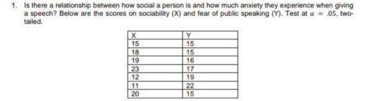 1. Is there a relationship between how social a person is and how much anxiety they experience when giving
a speech? Below are the scores on sociability (X) and fear of public speaking (Y). Test at a .05, two-
tailed.
Y
15
15
18
19
15
16
23
12
17
19
11
20
22
15
