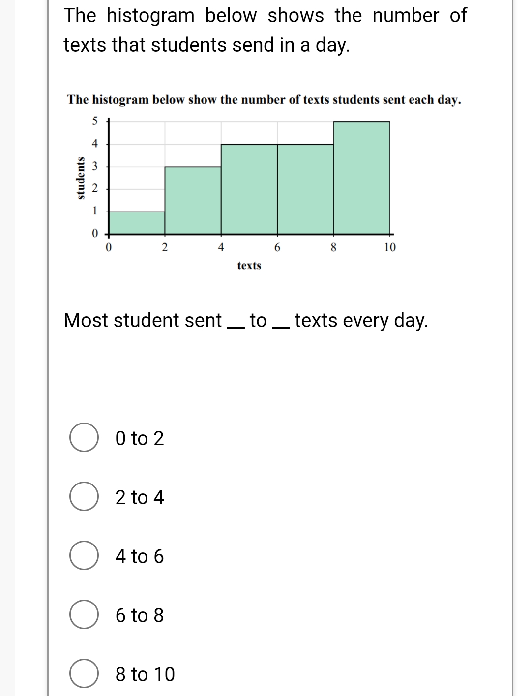 The histogram below shows the number of
texts that students send in a day.
The histogram below show the number of texts students sent each day.
5
4
students
0
0
2
0 to 2
Most student sent to
2 to 4
4 to 6
6 to 8
4
8 to 10
texts
6
8
10
texts every day.