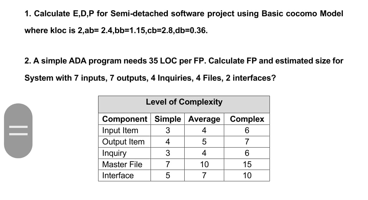1. Calculate E,D,P for Semi-detached software project using Basic cocomo Model
where kloc is 2,ab= 2.4,bb=1.15,cb=2.8,db3D0.36.
2. A simple ADA program needs 35 LOC per FP. Calculate FP and estimated size for
System with 7 inputs, 7 outputs, 4 Inquiries, 4 Files, 2 interfaces?
Level of Complexity
Component Simple Average Complex
Input Item
Output Item
Inquiry
3
4
6.
4
5
7
3
4
6.
Master File
10
15
Interface
7
10
||
