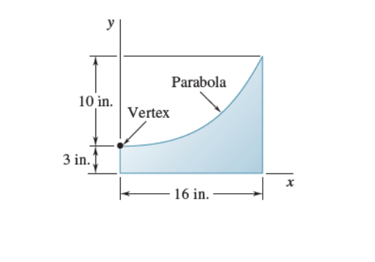 y
Parabola
10 in.
Vertex
3 in. I
16 in.
