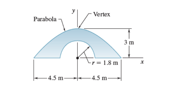 Vertex
Parabola
3 m
-r = 1.8 m
-4.5 m-
4.5 m-
