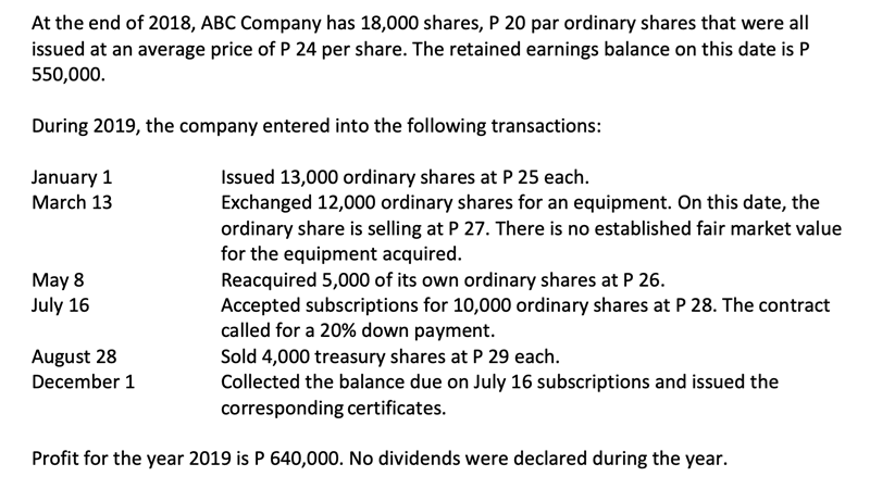 At the end of 2018, ABC Company has 18,000 shares, P 20 par ordinary shares that were all
issued at an average price of P 24 per share. The retained earnings balance on this date is P
550,000.
During 2019, the company entered into the following transactions:
Issued 13,000 ordinary shares at P 25 each.
Exchanged 12,000 ordinary shares for an equipment. On this date, the
ordinary share is selling at P 27. There is no established fair market value
for the equipment acquired.
Reacquired 5,000 of its own ordinary shares at P 26.
Accepted subscriptions for 10,000 ordinary shares at P 28. The contract
called for a 20% down payment.
Sold 4,000 treasury shares at P 29 each.
Collected the balance due on July 16 subscriptions and issued the
corresponding certificates.
January 1
March 13
May 8
July 16
August 28
December 1
Profit for the year 2019 is P 640,000. No dividends were declared during the year.
