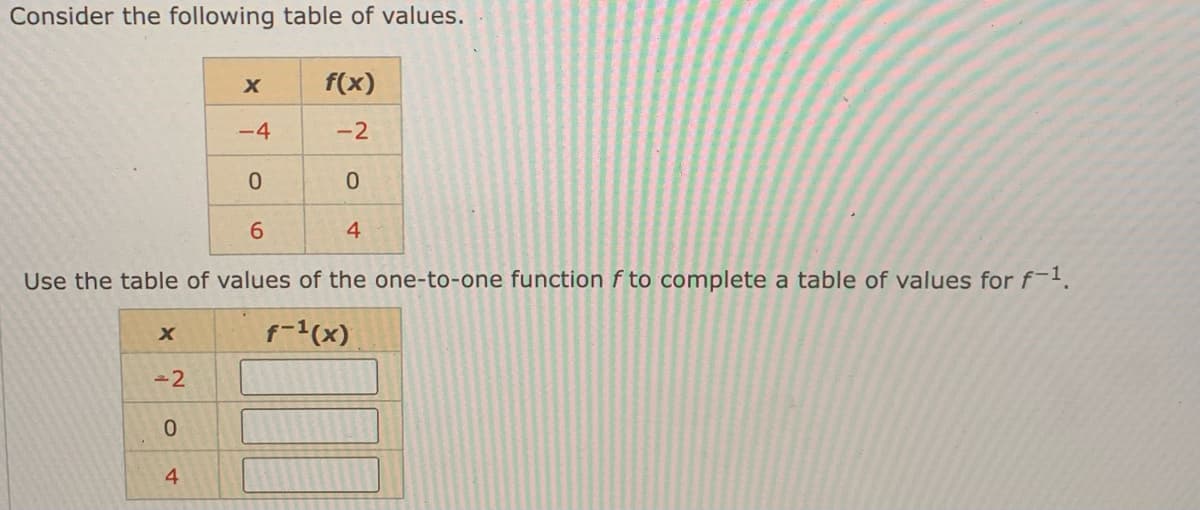 Consider the following table of values.
X
f(x)
-4
-2
0
0
6
4
Use the table of values of the one-to-one function f to complete a table of values for f-¹.
X
f-¹(x)
= 2
0
4