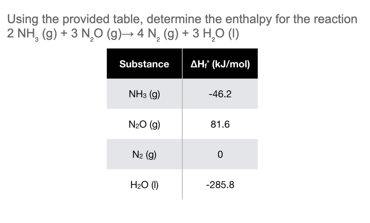 Using the provided table, determine the enthalpy for the reaction
2 NH, (g) + 3 N,O (g)→ 4 N, (g) + 3 H,0 (1)
Substance
AHť (kJ/mol)
NH3 (g)
-46.2
N2O (g)
81.6
N2 (g)
H2O (1)
-285.8
