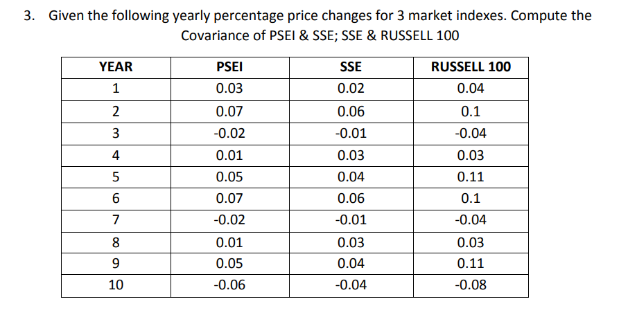 3. Given the following yearly percentage price changes for 3 market indexes. Compute the
Covariance of PSEI & SSE; SSE & RUSSELL 100
YEAR
PSEI
SSE
RUSSELL 100
1
0.03
0.02
0.04
2
0.07
0.06
0.1
3
-0.02
-0.01
-0.04
4
0.01
0.03
0.03
0.05
0.04
0.11
6
0.07
0.06
0.1
7
-0.02
-0.01
-0.04
0.01
0.03
0.03
9.
0.05
0.04
0.11
10
-0.06
-0.04
-0.08
