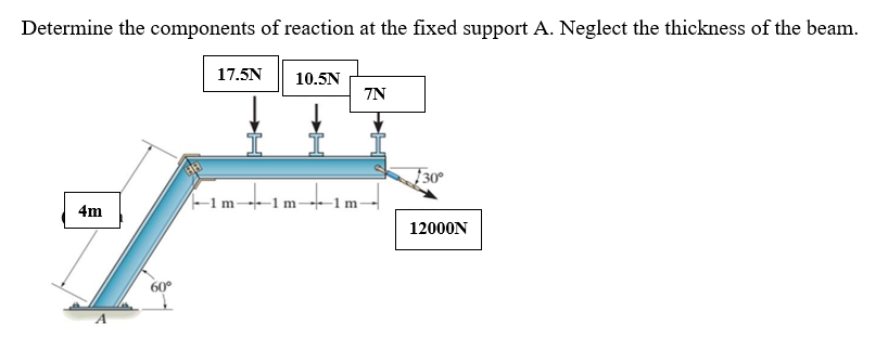 Determine the components of reaction at the fixed support A. Neglect the thickness of the beam.
17.5N
10.5N
7N
30°
tom-
4m
12000N
60°
