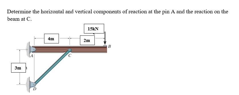 Determine the horizontal and vertical components of reaction at the pin A and the reaction on the
beam at C.
15kN
4m
2m
B
3m h
