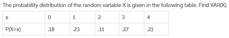 The probability distribution of the random variable X is given in the following table. Find VAR(X).
0
1
3
4
X
P(X=x)
.18
.23
2
.11
.27
.21
