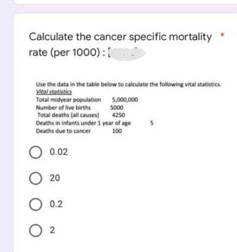 Calculate the cancer specific mortality
rate (per 1000):[
Use the data in the table below to calculate the following vital statistics.
Vital statistics
Total midyear population
Number of live births
Total deaths (all causes)
4250
Deaths in infants under 1 year of age
Deaths due to cancer
100
0.02
O 20
O 0.2
02
5,000,000
5000