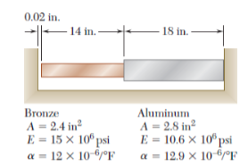 0.02 in.
14 in.
Bronze
A = 2.4 in²
E = 15 x 100 psi
10-6/°F
α = 12 x
18 in.
Aluminum
A = 2.8 in²
E = 10.6 × 10 psi
a = 12.9 x 10-6/°F