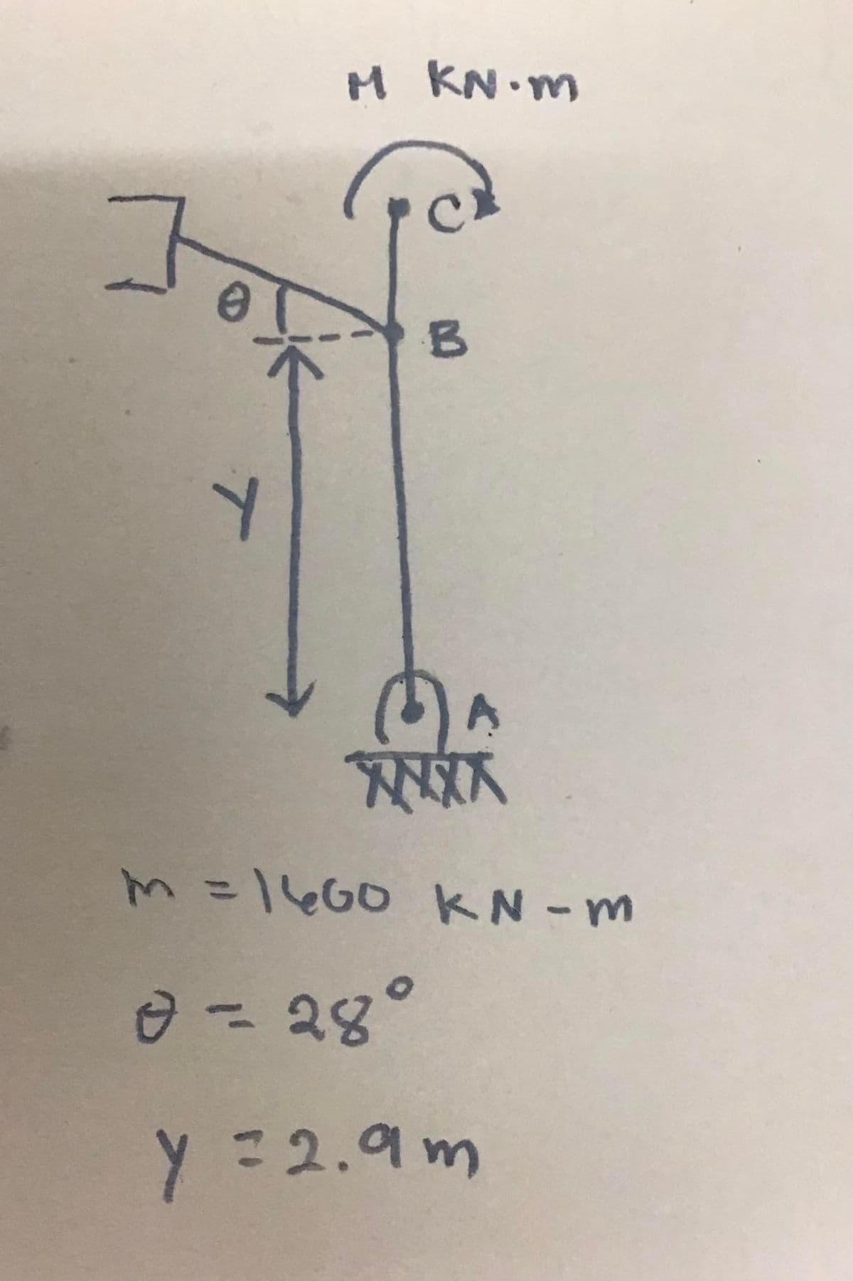 M KN.m
M=14G0 KN-m
%3D
o = 28°
y= 2.9m
