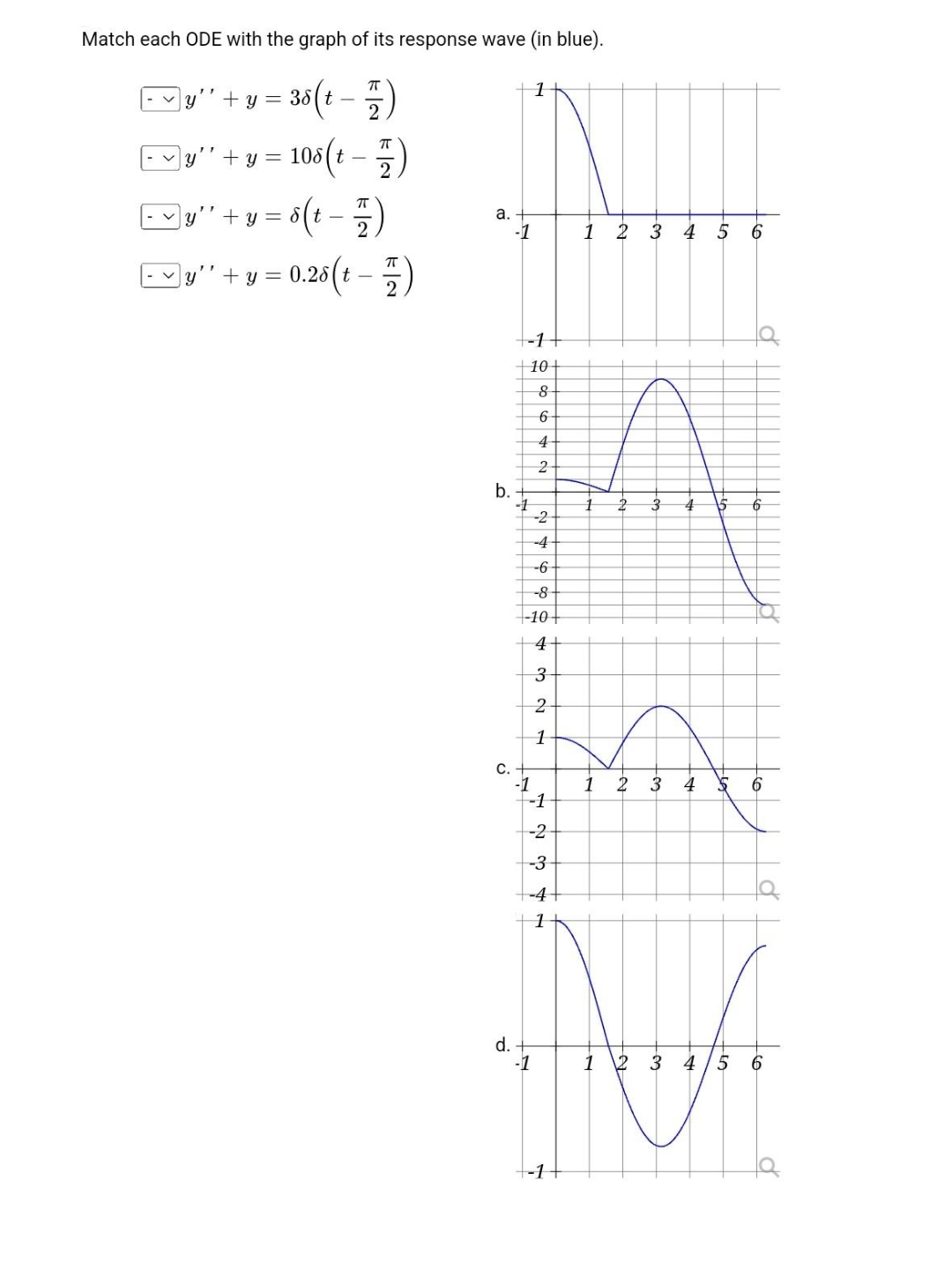 Match each ODE with the graph of its response wave (in blue).
ㅠ
1
y'' + y = 38(t-
2
y"' + y =
108 (t
]y" + y =
8( t - 7)
$(t
]y" + y = 0.28 (t -7)
ㅠ
품)
a.
b.
C.
d.
-1
+-1+
10-
-1
-1
19642
8
-1
24669
-2
-4
-6
-10 +
4+
-8
321
-1
-2
-3
-4+
1
-1
1 2 3 4
2 3
1 2 3 4
2 3 4
5 6
-LO
5
d
6
6