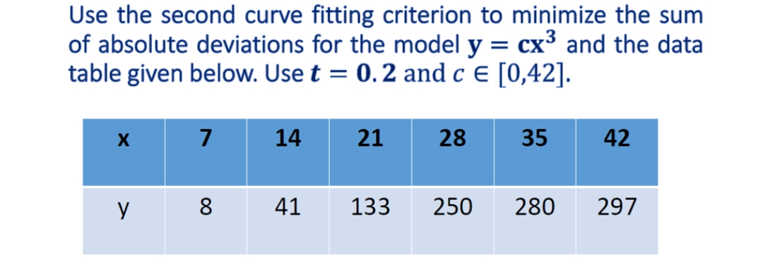 Use the second curve fitting criterion to minimize the sum
of absolute deviations for the model y = cx³ and the data
table given below. Use t = 0.2 and c = [0,42].
X
7
14
21
28
35
42
y
8
41
133 250 280
297