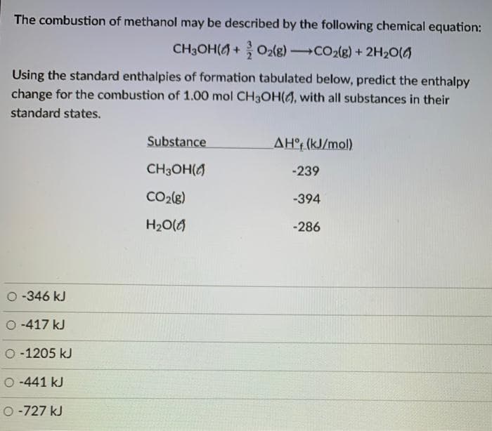 The combustion of methanol may be described by the following chemical equation:
CH3OH(4+O2(g) CO2(g) + 2H20(4
Using the standard enthalpies of formation tabulated below, predict the enthalpy
change for the combustion of 1.00 mol CH3OH(4, with all substances in their
standard states.
Substance
AH°t (kJ/mol)
CH3OH(A
-239
CO2(g)
-394
H20(4
-286
O -346 kJ
O -417 kJ
O -1205 kJ
O -441 kJ
O -727 kJ
