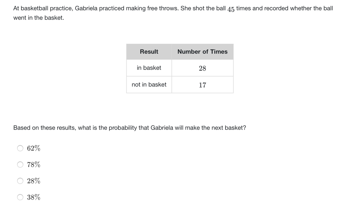 At basketball practice, Gabriela practiced making free throws. She shot the ball 45 times and recorded whether the ball
went in the basket.
Result
Number of Times
in basket
28
not in basket
17
Based on these results, what is the probability that Gabriela will make the next basket?
62%
78%
28%
38%
