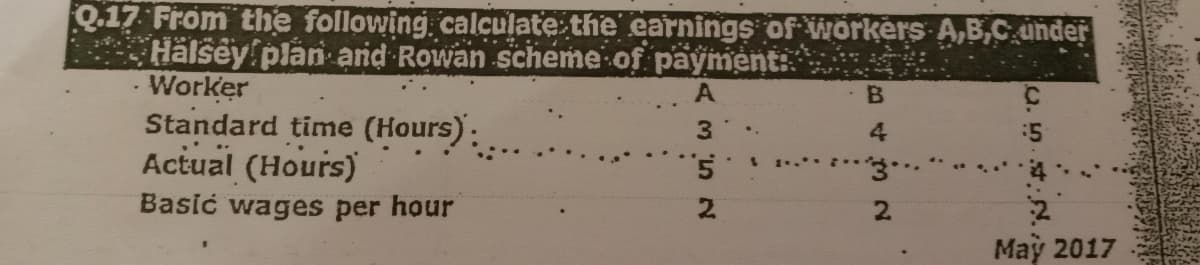 Q.17 From the following calculate the earnings of workers A,B,C under
Halsey plan arnd Rowan scheme of payment:
Worker
Standard time (Hours):
Actual (Hours)
3.
4
:5
•.
1....
Basić wages per hour
2
2.
May 2017
