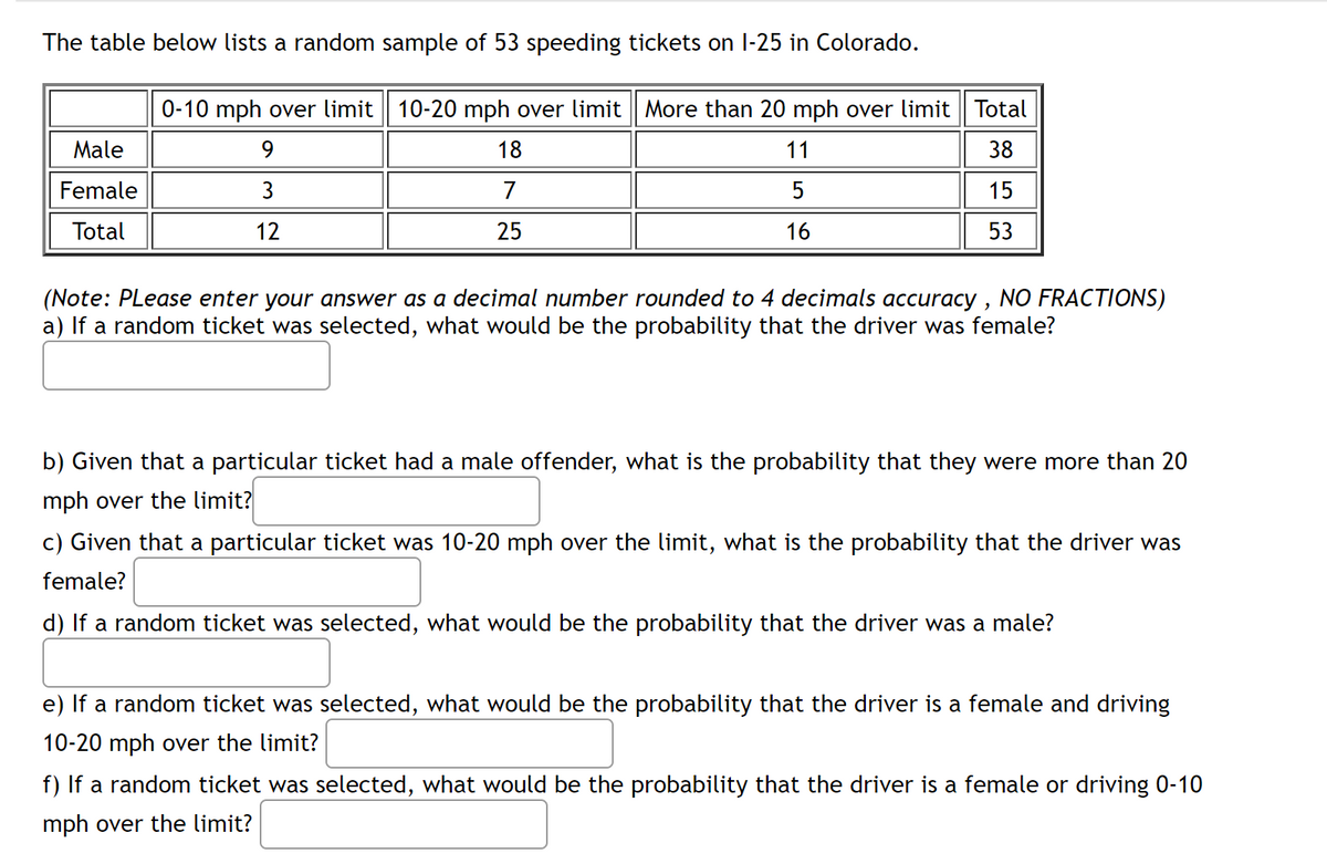 The table below lists a random sample of 53 speeding tickets on l-25 in Colorado.
0-10 mph over limit | 10-20 mph over limit More than 20 mph over limit Total
Male
9.
18
11
38
Female
3
7
5
15
Total
12
25
16
53
(Note: PLease enter your answer as a decimal number rounded to 4 decimals accuracy , NO FRACTIONS)
a) If a random ticket was selected, what would be the probability that the driver was female?
b) Given that a particular ticket had a male offender, what is the probability that they were more than 20
mph over the limit?
c) Given that a particular ticket was 10-20 mph over the limit, what is the probability that the driver was
female?
d) If a random ticket was selected, what would be the probability that the driver was a male?
e)
a random ticket was selected, what would be the probability that the driver is a female and driving
10-20 mph over the limit?
f) If a random ticket was selected, what would be the probability that the driver is a female or driving 0-10
mph over the limit?

