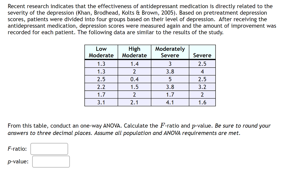 Recent research indicates that the effectiveness of antidepressant medication is directly related to the
severity of the depression (Khan, Brodhead, Kolts & Brown, 2005). Based on pretreatment depression
scores, patients were divided into four groups based on their level of depression. After receiving the
antidepressant medication, depression scores were measured again and the amount of improvement was
recorded for each patient. The following data are similar to the results of the study.
Moderately
High
Moderate
Low
Moderate
Severe
Severe
1.3
1.4
3
2.5
1.3
2
3.8
4
2.5
0.4
5
2.5
2.2
1.5
3.8
3.2
1.7
2
1.7
2
3.1
2.1
4.1
1.6
From this table, conduct an one-way ANOVA. Calculate the F-ratio and p-value. Be sure to round your
answers to three decimal places. Assume all population and ANOVA requirements are met.
F-ratio:
p-value:
