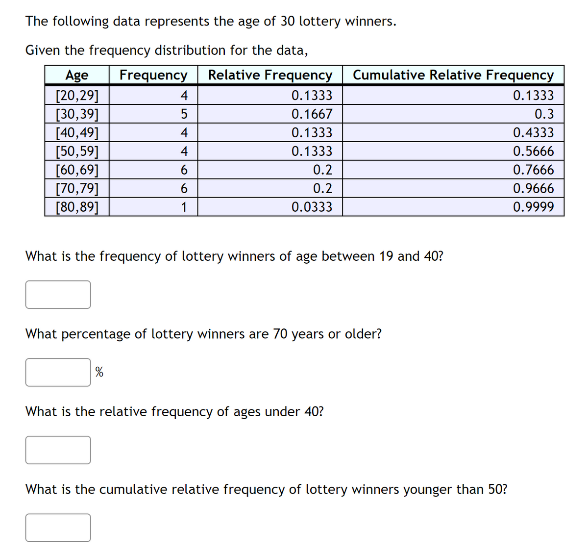 The following data represents the age of 30 lottery winners.
Given the frequency distribution for the data,
Relative Frequency
Cumulative Relative Frequency
Age
[20,29]
[30,39]
[40,49]
[50,59]
[60,69]
[70,79]
[80,89]
Frequency
4
0.1333
0.1333
5
0.1667
0.3
4
0.1333
0.4333
4
0.1333
0.5666
6
0.2
0.7666
0.2
0.9666
1
0.0333
0.9999
What is the frequency of lottery winners of age between 19 and 40?
What percentage of lottery winners are 70 years or older?
%
What is the relative frequency of ages under 40?
What is the cumulative relative frequency of lottery winners younger than 50?
