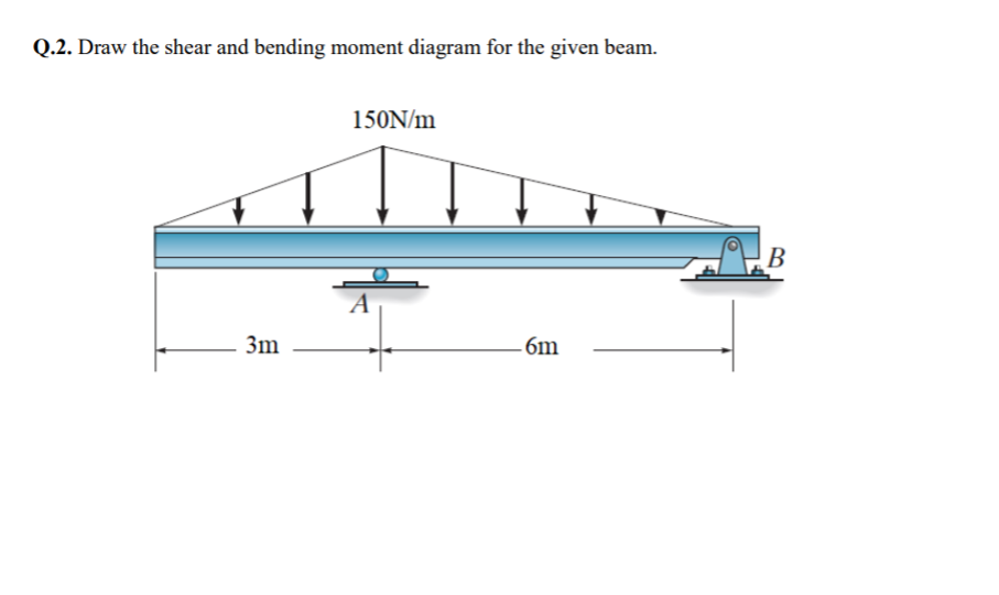 Q.2. Draw the shear and bending moment diagram for the given beam.
