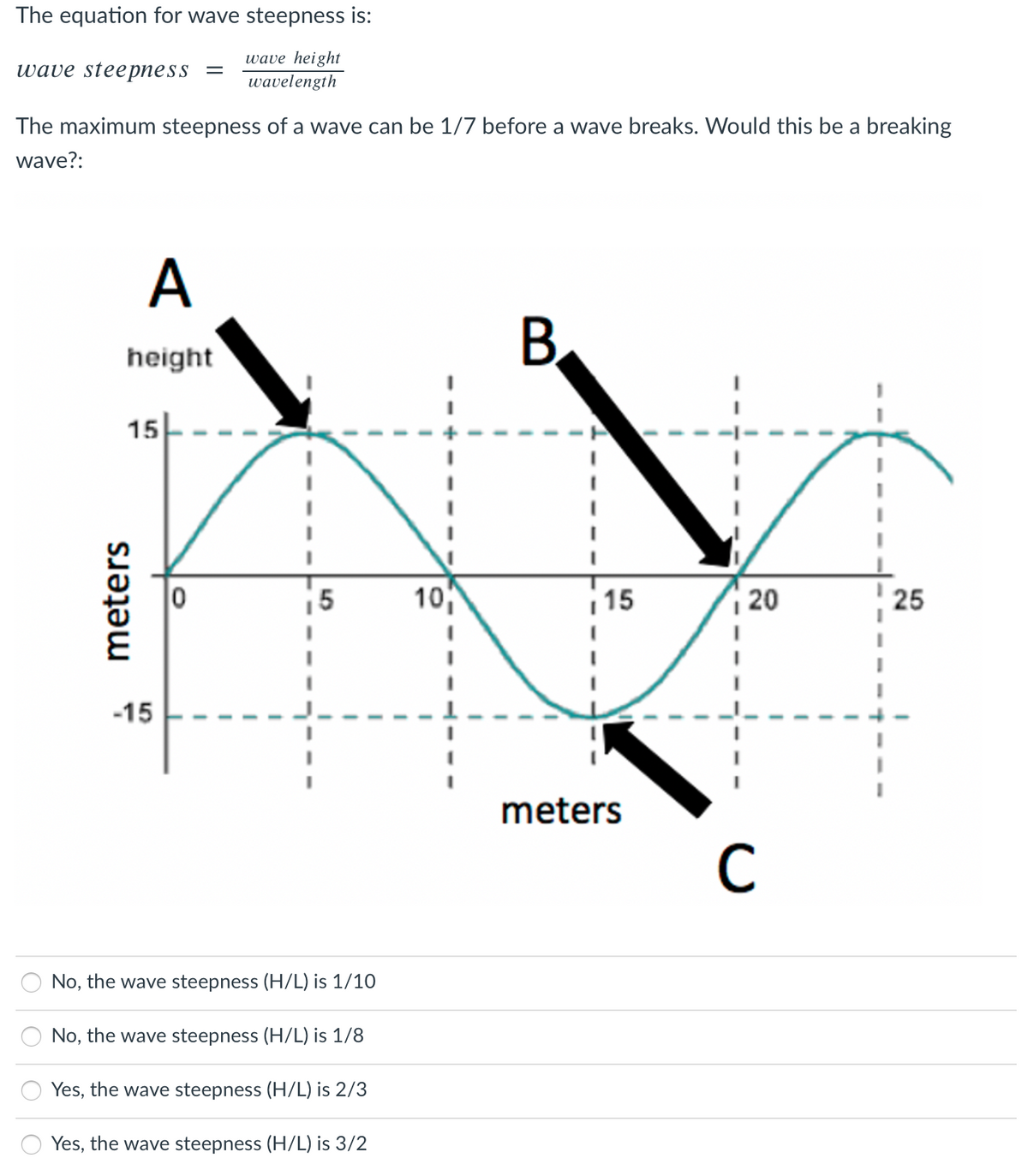 The equation for wave steepness is:
wave steepness
wave height
wavelength
The maximum steepness of a wave can be 1/7 before a wave breaks. Would this be a breaking
wave?:
A
B.
height
15
15
10
15
20
25
-15
meters
C
No, the wave steepness (H/L) is 1/10
No, the wave steepness (H/L) is 1/8
Yes, the wave steepness (H/L) is 2/3
Yes, the wave steepness (H/L) is 3/2
meters
