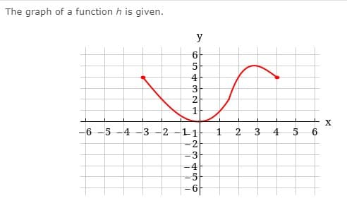 The graph of a function h is given.
y
6F
5
4
3
2
-6 -5 -4 -3 -2
11
2.
3.
-2
-3
-4
5
6
6.
