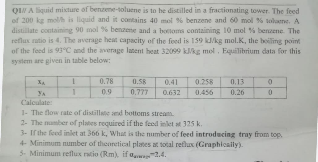 Q1// A liquid mixture of benzene-toluene is to be distilled in a fractionating tower. The feed
of 200 kg mol/h is liquid and it contains 40 mol % benzene and 60 mol % toluene. A
distillate containing 90 mol % benzene and a bottoms containing 10 mol % benzene. The
reflux ratio is 4. The average heat capacity of the feed is 159 kJ/kg mol.K, the boiling point
of the feed is 93°C and the average latent heat 32099 kJ/kg mol. Equilibrium data for this
system are given in table below:
XA
1
0.78
0.13
0
0.58 0.41 0.258
0.777 0.632 0.456
YA
1
0.9
0.26
0
Calculate:
1- The flow rate of distillate and bottoms stream.
2- The number of plates required if the feed inlet at 325 k.
3- If the feed inlet at 366 k, What is the number of feed introducing tray from top.
4- Minimum number of theoretical plates at total reflux (Graphically).
5- Minimum reflux ratio (Rm), if average=2.4.
