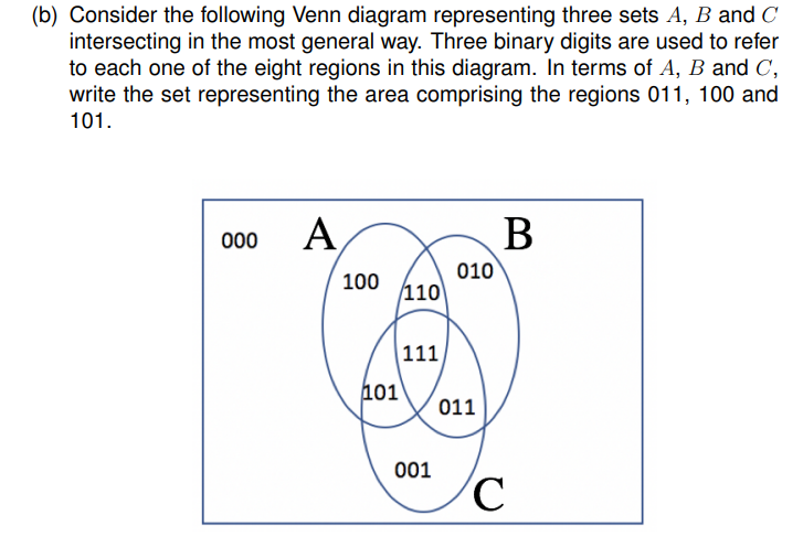 (b) Consider the following Venn diagram representing three sets A, B and C
intersecting in the most general way. Three binary digits are used to refer
to each one of the eight regions in this diagram. In terms of A, B and C,
write the set representing the area comprising the regions 011, 100 and
101.
A
В
000
010
110
100
111
101
011
001
