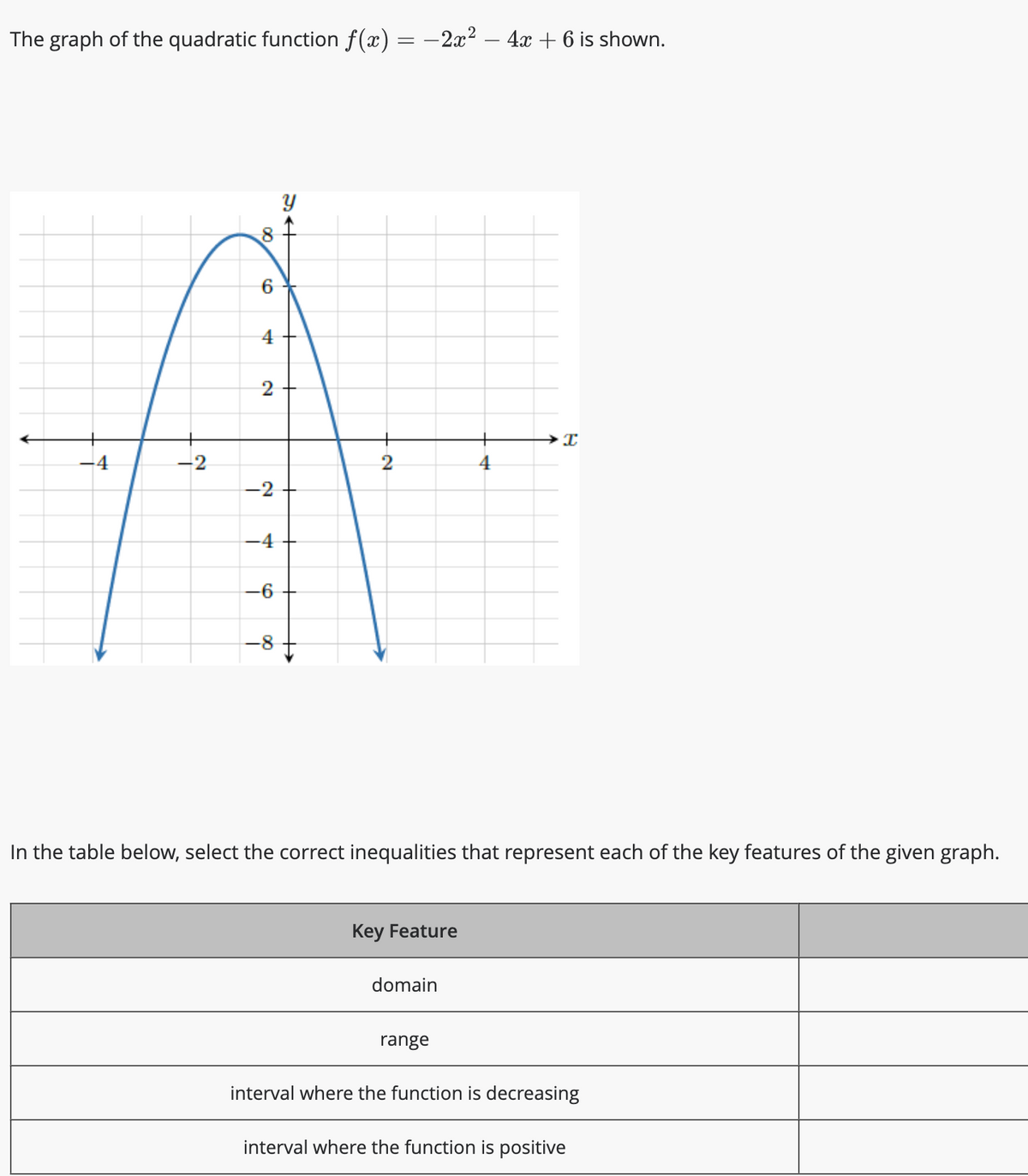 The graph of the quadratic function f(x) = −2x² − 4x + 6 is shown.
-4
-2
00
4
2
-2
-4
-6
-8
↓
2
In the table below, select the correct inequalities that represent each of the key features of the given graph.
Key Feature
domain
→I
range
interval where the function is decreasing
interval where the function is positive