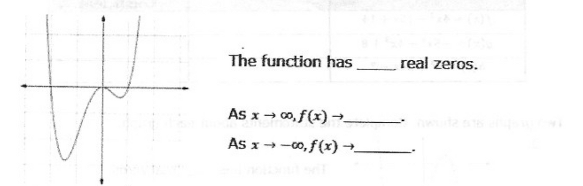 The function has
As x → 00, f(x) →
As x →-00, f(x) →
real zeros.