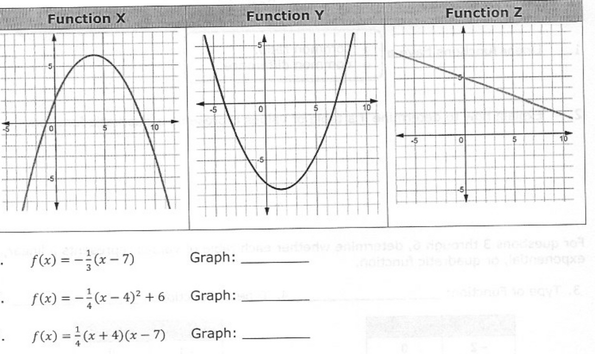 Function X
-5
0
-5
5
. f(x) = -²(x-7)
3
10
f(x) = -1/(x-4)² + 6
f(x) = ²(x+4)(x-7)
-5
Graph:
Graph:
Graph:
Function Y
0
5
10
-5
Function Z
0
5
10