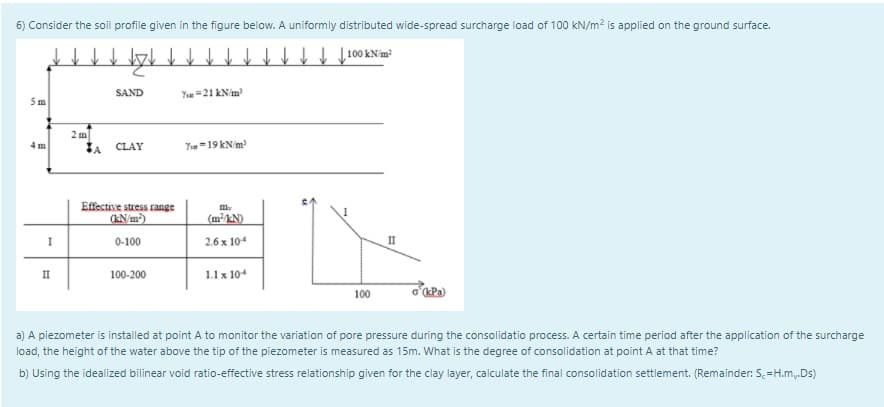 6) Consider the soil profile given in the figure below. A uniformly distributed wide-spread surcharge load of 100 kN/m? is applied on the ground surface.
I 100 KNim
SAND
Yu=21 kN/m
5 m
2 m
Yue=19 kN/m
4 m
IA CLAY
Effective stress range
(kN/m)
(m/kN)
I
0-100
2.6 x 104
II
II
100-200
1.1 x 104
100
kPa)
a) A piezometer is installed at point A to monitor the variation of pore pressure during the consolidatio process. A certain time period after the application of the surcharge
load, the height of the water above the tip of the piezometer is measured as 15m. What is the degree of consolidation at point A at that time?
b) Using the idealized bilinear void ratio-effective stress relationship given for the clay layer, calculate the final consolidation settlement. (Remainder: S.=H.m,.Ds)
