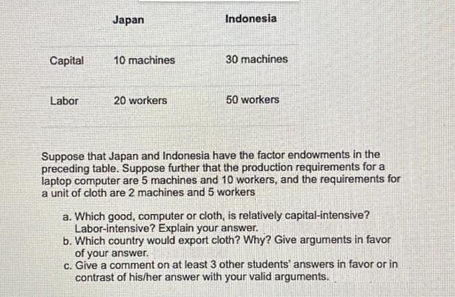 Japan
Indonesia
Сapital
10 machines
30 machines
Labor
20 workers
50 workers
Suppose that Japan and Indonesia have the factor endowments in the
preceding table. Suppose further that the production requirements for a
laptop computer are 5 machines and 10 workers, and the requirements for
a unit of cloth are 2 machines and 5 workers
a. Which good, computer or cloth, is relatively capital-intensive?
Labor-intensive? Explain your answer.
b. Which country would export cloth? Why? Give arguments in favor
of your answer.
c. Give a comment on at least 3 other students' answers in favor or in
contrast of his/her answer with your valid arguments.

