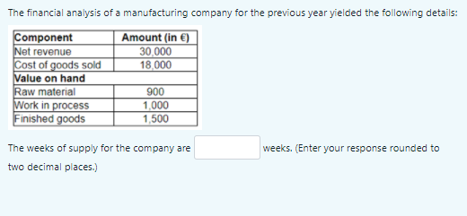 The financial analysis of a manufacturing company for the previous year yielded the following details:
Component
Net revenue
Cost of goods sold
Value on hand
Raw material
Work in process
Finished goods
Amount (in €)
30,000
18,000
900
1,000
1,500
The weeks of supply for the company are
weeks. (Enter your response rounded to
two decimal places.)
