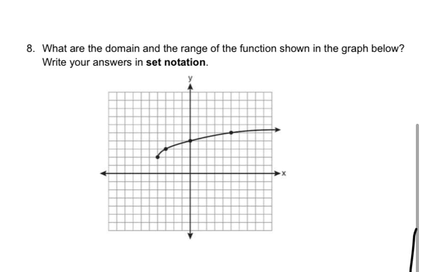 8. What are the domain and the range of the function shown in the graph below?
Write your answers in set notation.
