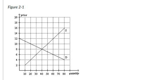 Figure 2-1
20 Trice
18
16
14
12
10
6.
4
D
10 20 30 40 50 60 70 80 quantity
