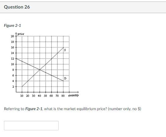 Question 26
Figure 2-1
20 arice
18
16
14
12
10
D
2
10 20 30 40 so 60 70 80 quaxtity
Referring to Figure 2-1, what is the market equilibrium price? (number only, no $)
